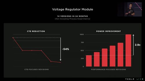 特斯拉人形機(jī)器人問世 馬斯克宣布售價(jià)低于兩萬(wàn)，比Model 3更親民